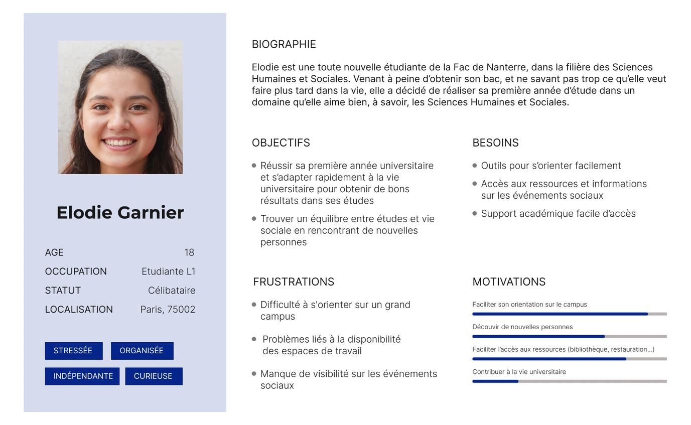 Persona d’Élodie Garnier, étudiante en première année