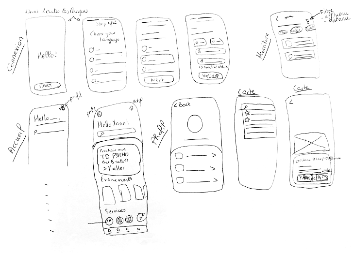 Croquis exploratoires des principaux écrans de l’application