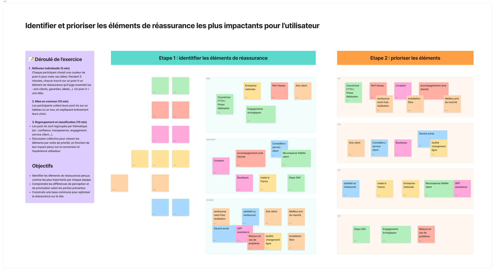 Atelier de priorisation des éléments de réassurance